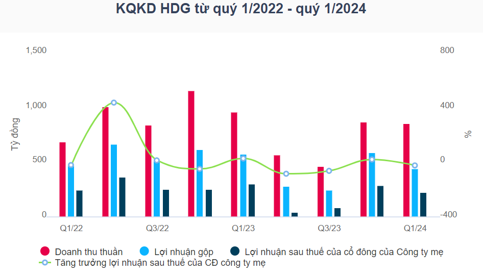 Nguồn: VietstockFinance