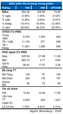 DIỄN BIẾN THỊ TRƯỜNG