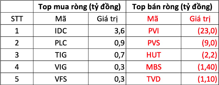 Nguồn: HNX