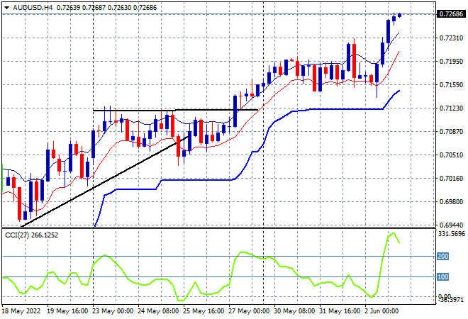 Graphical user interface, chartDescription automatically generated