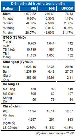 DIỄN BIẾN THỊ TRƯỜNG