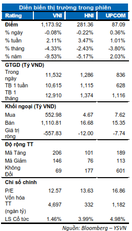 DIỄN BIẾN THỊ TRƯỜNG