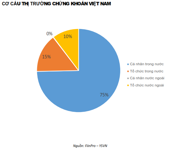 QUAN ĐIỂM THỊ TRƯỜNG NGẮN HẠN