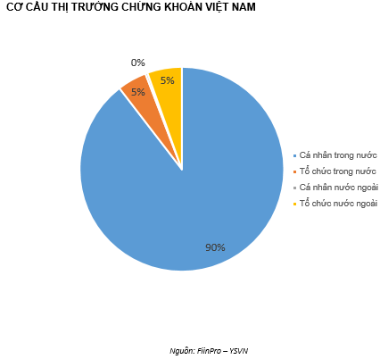 QUAN ĐIỂM THỊ TRƯỜNG NGẮN HẠN