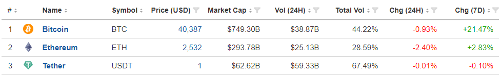 Tether Ranking