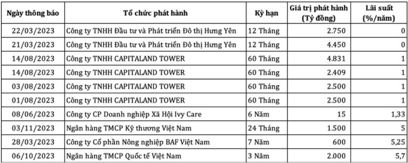 Nguồn: HNX