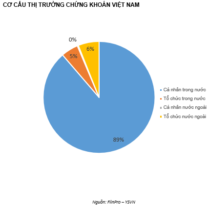 QUAN ĐIỂM THỊ TRƯỜNG NGẮN HẠN