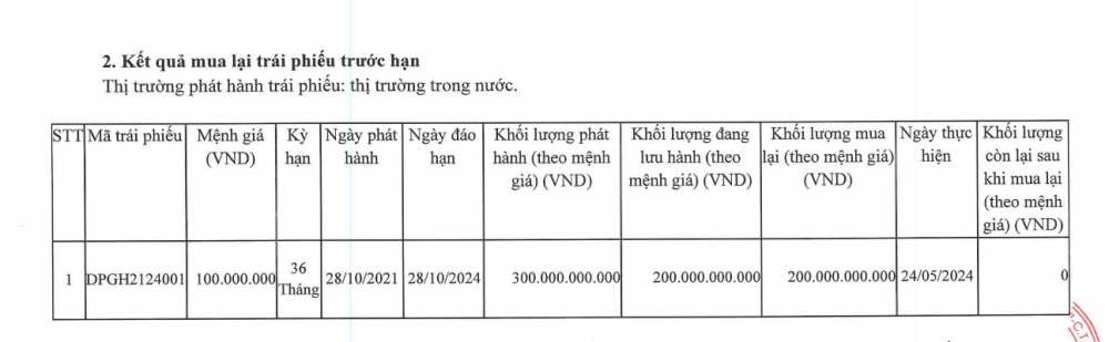 Nguồn: Sở Giao dịch Chứng khoán Hà Nội (HNX)