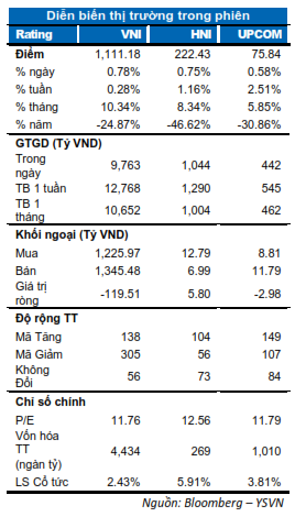 DIỄN BIẾN THỊ TRƯỜNG