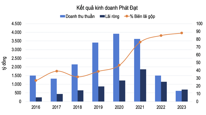 Nguồn: Phát Đạt