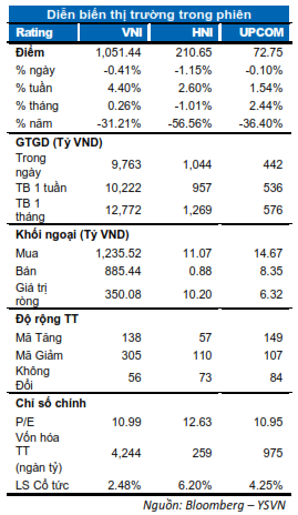 DIỄN BIẾN THỊ TRƯỜNG