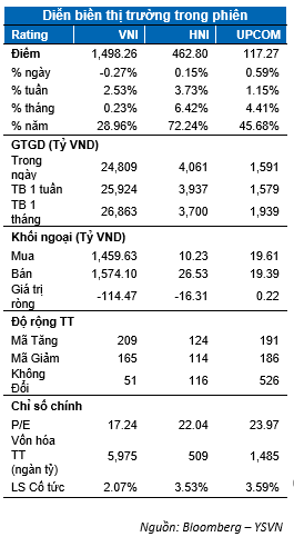 DIỄN BIẾN THỊ TRƯỜNG