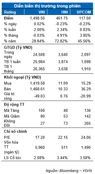 DIỄN BIẾN THỊ TRƯỜNG