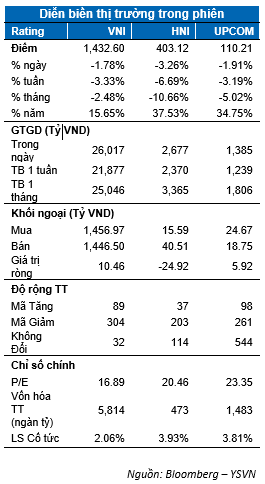 DIỄN BIẾN THỊ TRƯỜNG