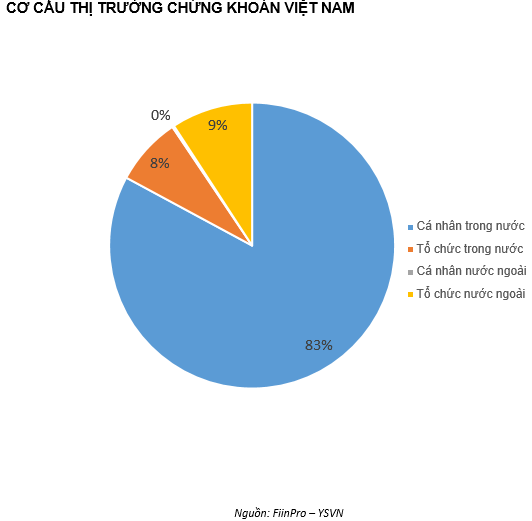 QUAN ĐIỂM THỊ TRƯỜNG NGẮN HẠN