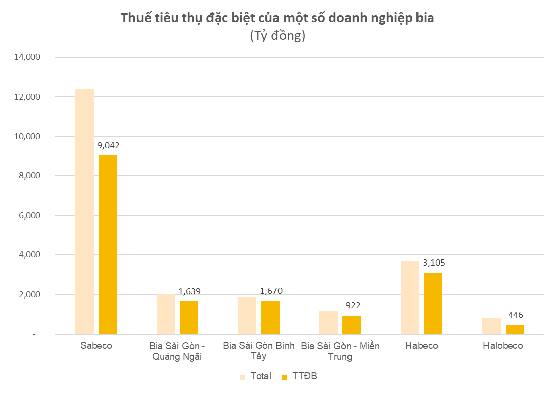 Nguồn: Tổng cục Thuế
