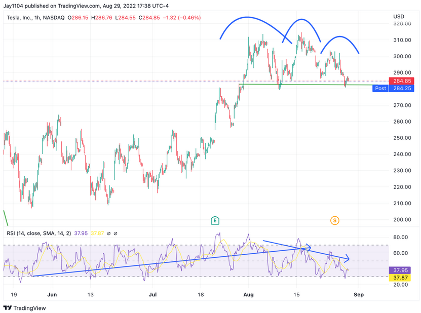 Tesla Chart