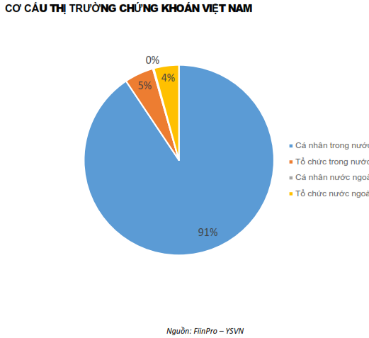 QUAN ĐIỂM THỊ TRƯỜNG NGẮN HẠN