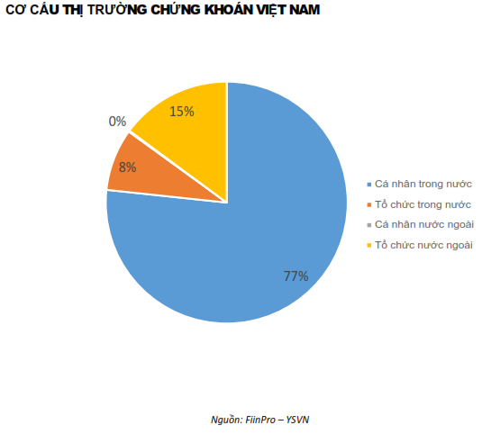 QUAN ĐIỂM THỊ TRƯỜNG NGẮN HẠN