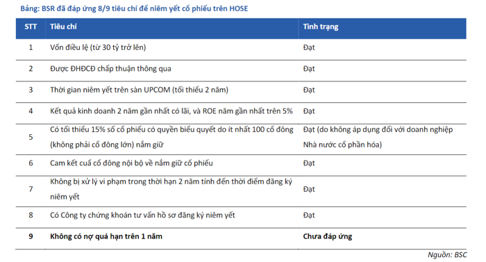 Nguồn: BSC