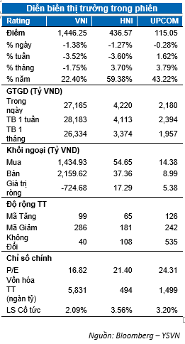 DIỄN BIẾN THỊ TRƯỜNG