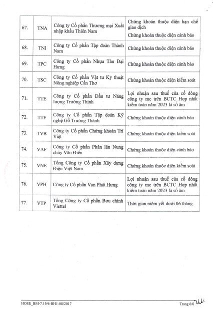 77 mã chứng khoán bị cắt margin trên HoSE