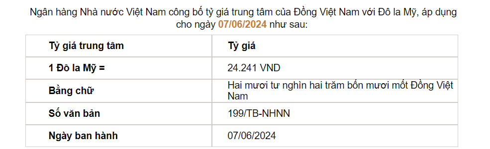 Nguồn: SBV