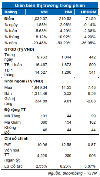 DIỄN BIẾN THỊ TRƯỜNG