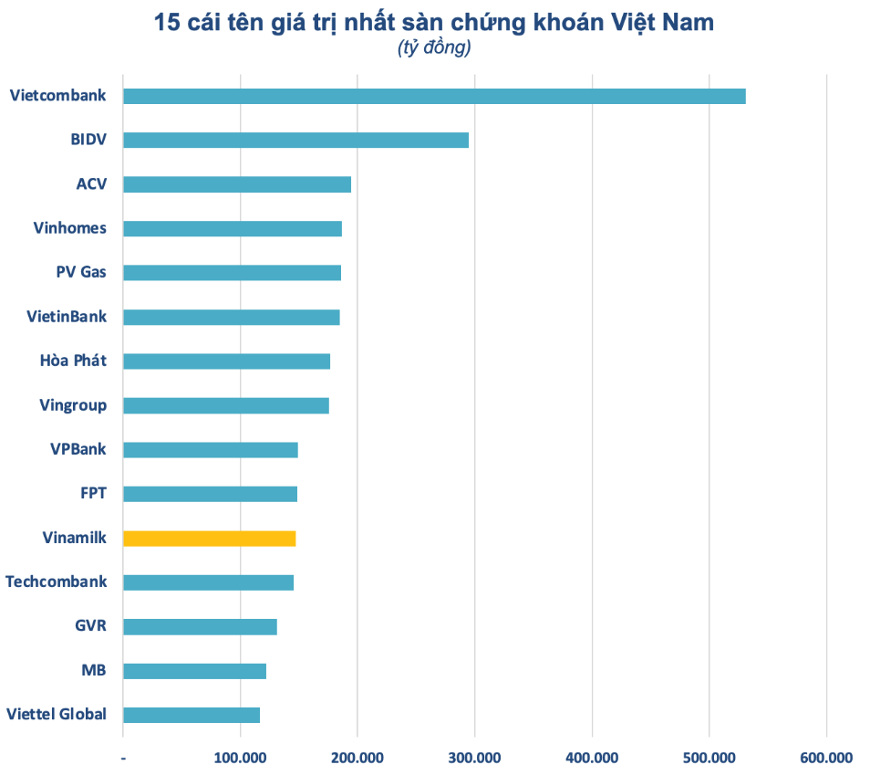 Nguồn: Tổng hợp báo cáo Vinamilk