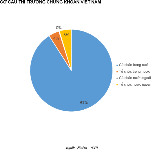 QUAN ĐIỂM THỊ TRƯỜNG NGẮN HẠN