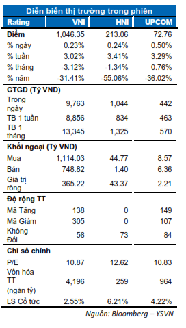 DIỄN BIẾN THỊ TRƯỜNG