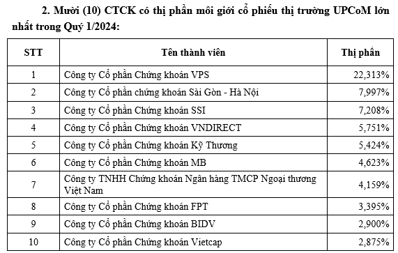 Nguồn: HNX