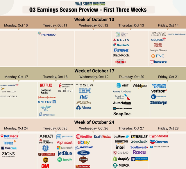 Earnings Preview