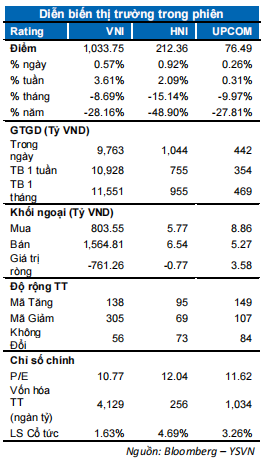 DIỄN BIẾN THỊ TRƯỜNG