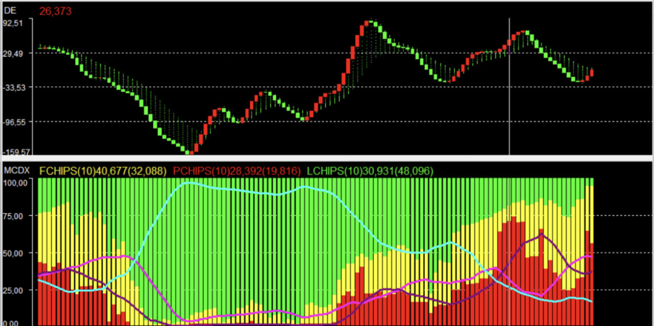 Dòng tiền lớn của VNINDEX