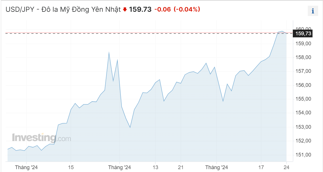 Nguồn: Investing.com