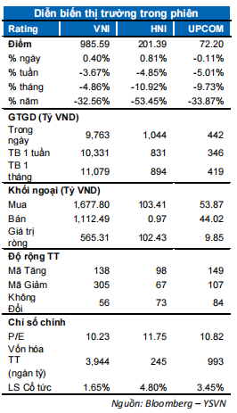 DIỄN BIẾN THỊ TRƯỜNG