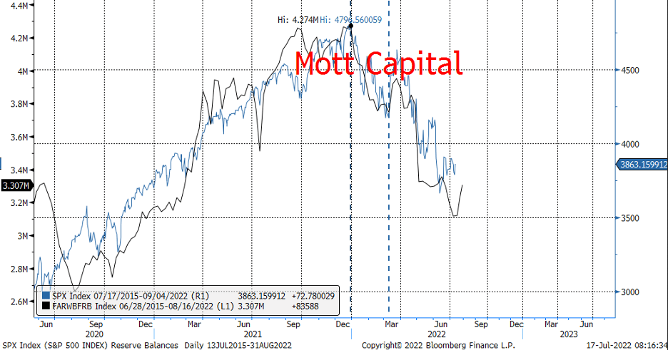 SPX Index Chart