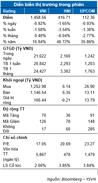 DIỄN BIẾN THỊ TRƯỜNG