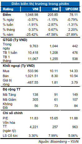 DIỄN BIẾN THỊ TRƯỜNG