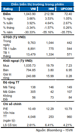 DIỄN BIẾN THỊ TRƯỜNG