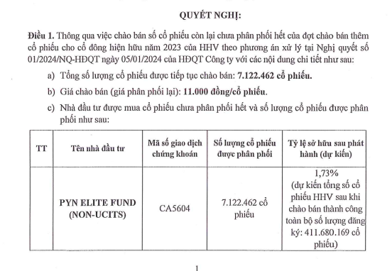 Nguồn: Nghị quyết HĐQT HHV