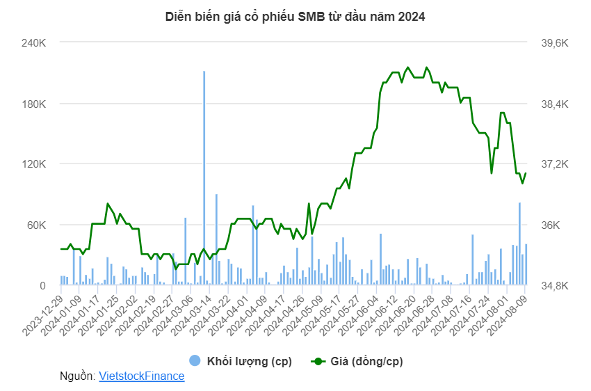 Nguồn: VietstockFinance