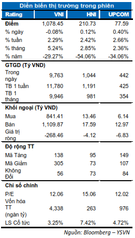 DIỄN BIẾN THỊ TRƯỜNG