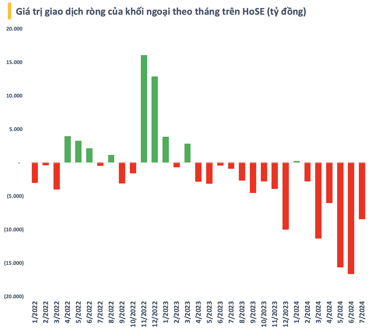 Nguồn: HoSE