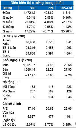 DIỄN BIẾN THỊ TRƯỜNG