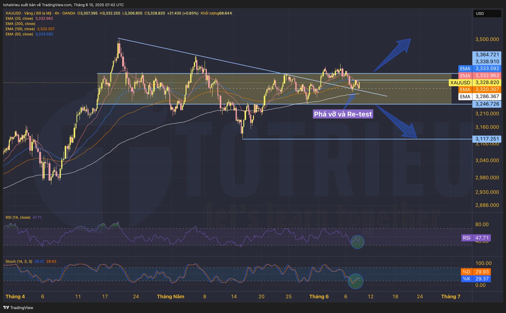 Gold - XAU/USD tuần 24/2025: Khó đoán