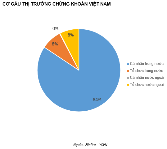 QUAN ĐIỂM THỊ TRƯỜNG NGẮN HẠN