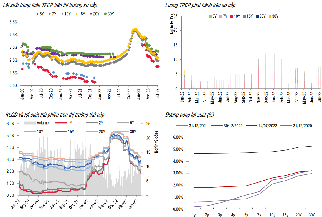 A group of graphs and diagramsDescription automatically generated