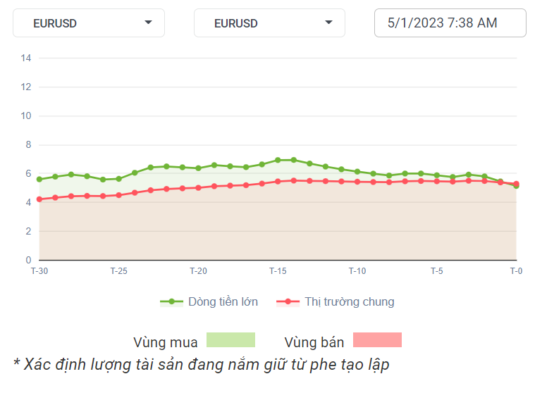 EURUSD Dòng Tiền 5-1-2023